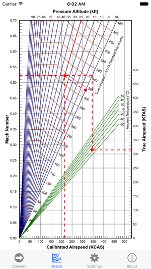 Airspeed Converter