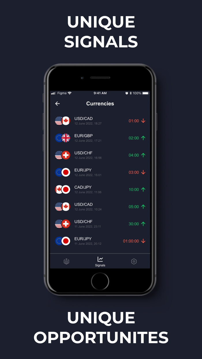 Quotex Signal Assistant