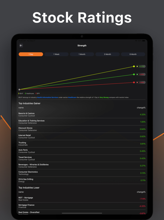 Fintok - Stock Indicator