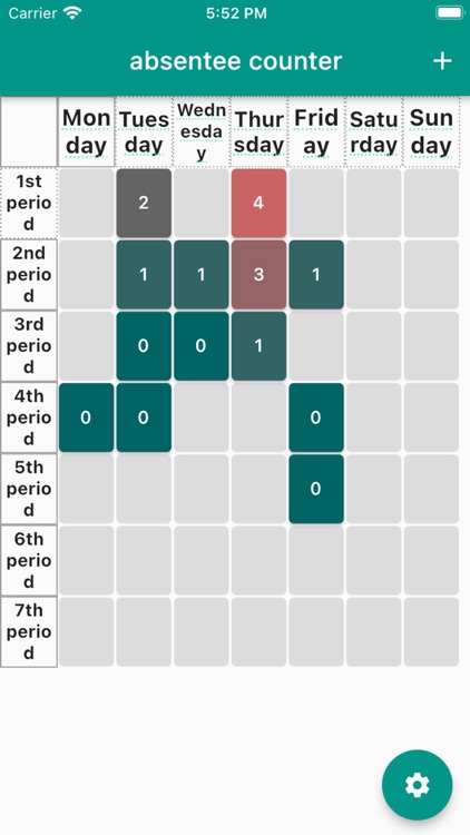 Absence counter