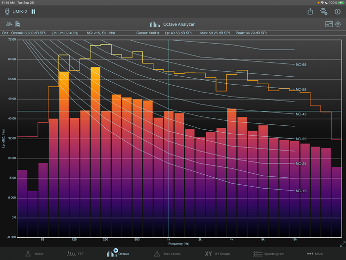 SignalScope Advanced 2022