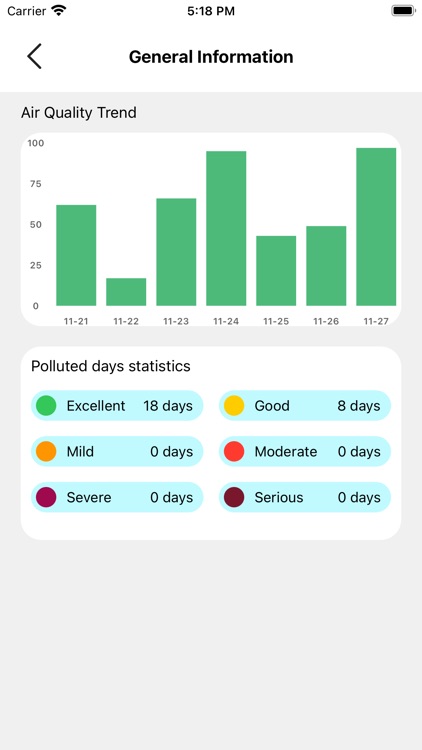 Dawang Air Quality Monitoring screenshot-3