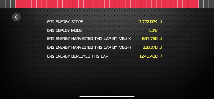 Sim Racing Dash for F122