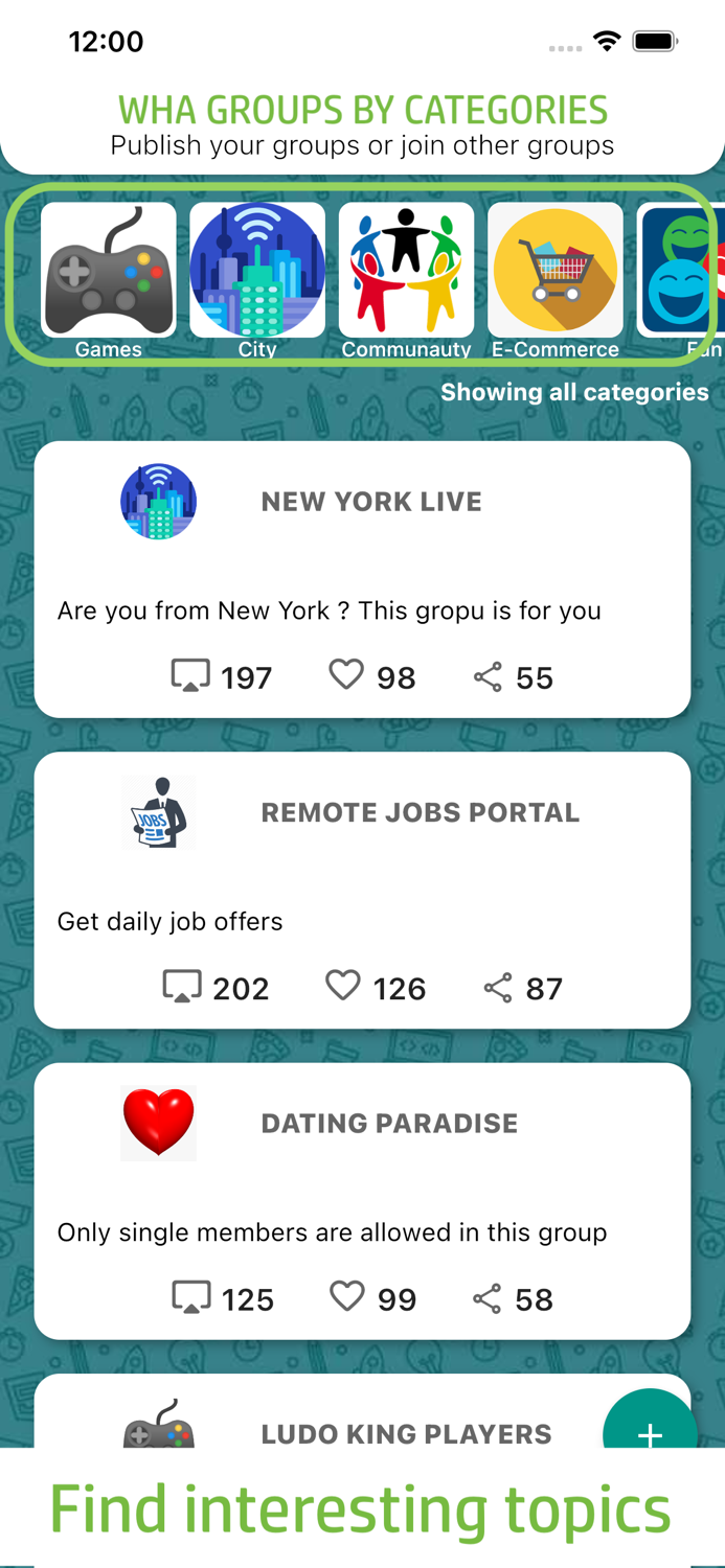 Wha Groups by Category