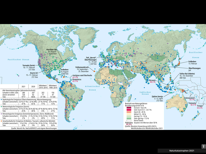 KOSMOS Welt-Almanach 2023