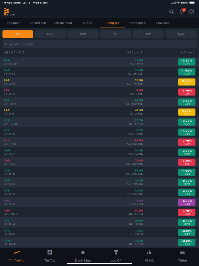 Fstock - Đầu tư chứng khoán