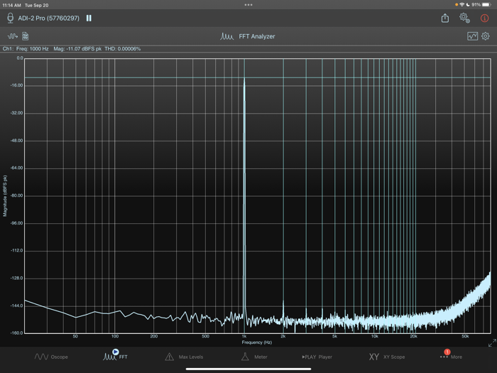 SignalScope Advanced 2022