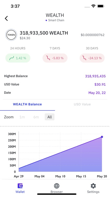 Wealth Wallet