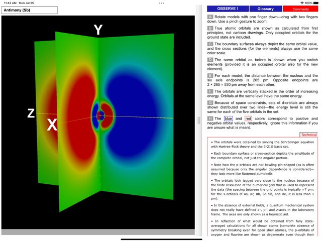 atomic orbitals d