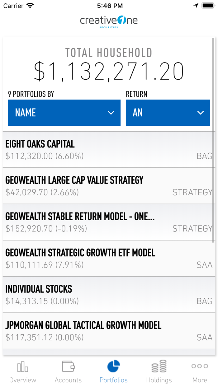 CreativeOne Securities