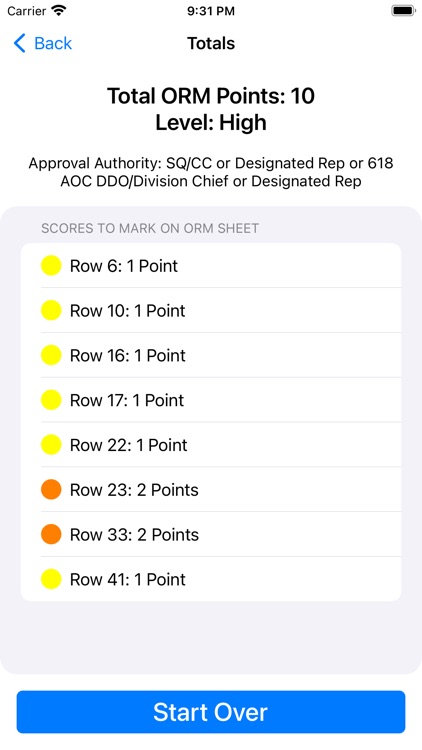 AMC ORM Scoring