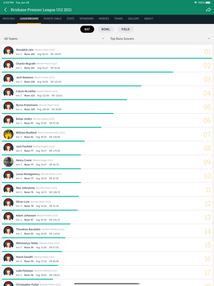 Brisbane Premier League