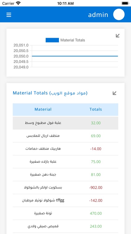 CSERP Dashboard