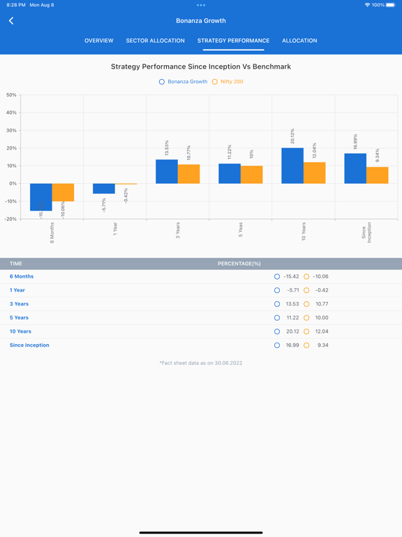 Bonanza Wealth screenshot 2