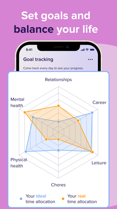 Planner - habit tracker HQ screenshot 4