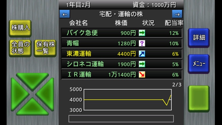 成金大富豪 / アルテマ成金大富豪・アルテマ成金株富豪 screenshot-5