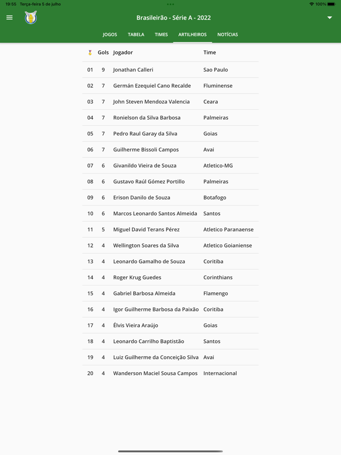 Brasileirão 2022 Séries A B C