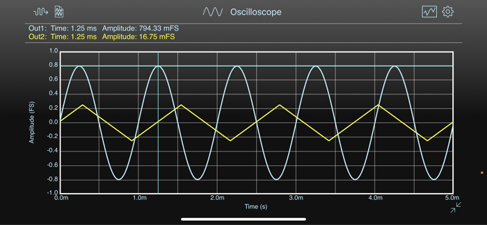 SignalScope Advanced 2022