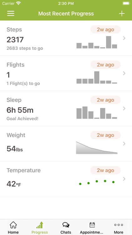 Care360 Remote Care Management By Vitalyti Resources Corporation