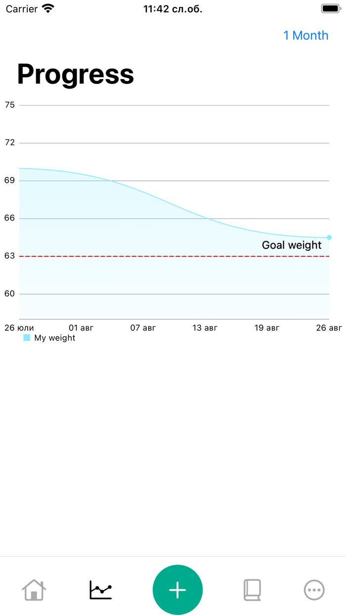 Calorie Counter  Meal Planner