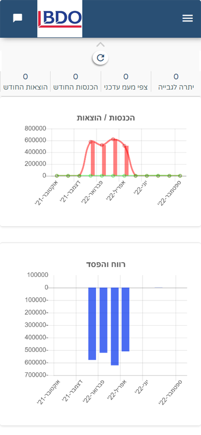 BDO מודיעין עילית