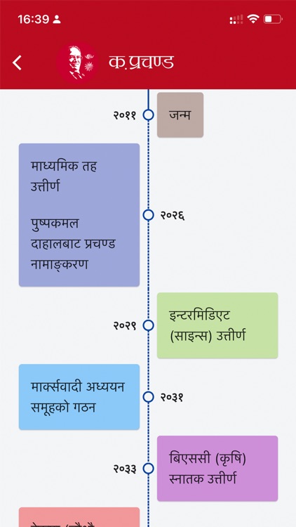 Pushpa K. Dahal (प्रचण्ड)