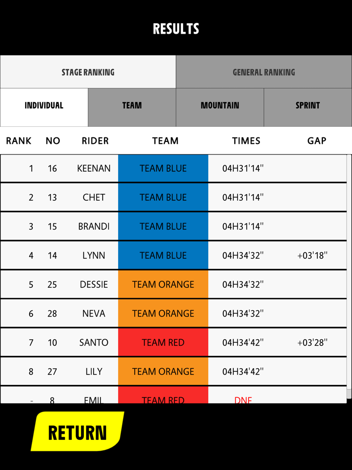 Tour de France Board Game