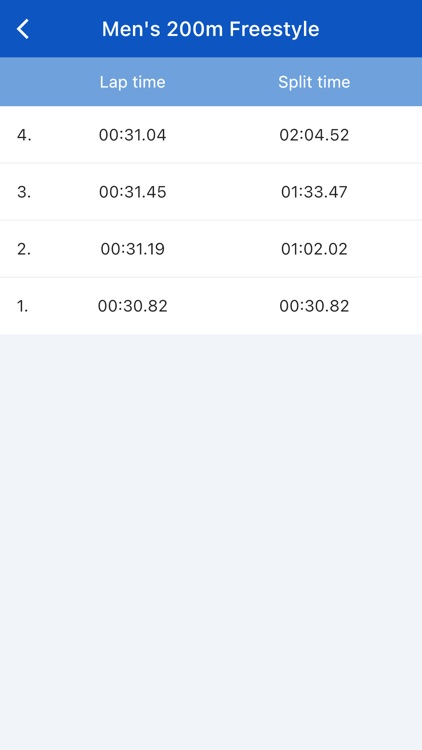 Swimming Timer