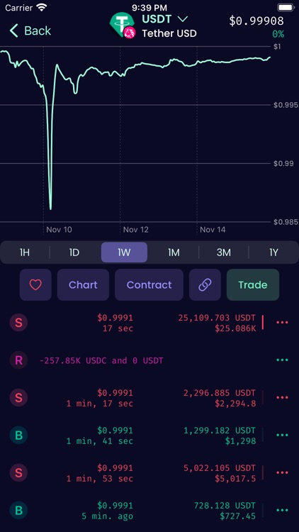 Defined Crypto Charts screenshot-3