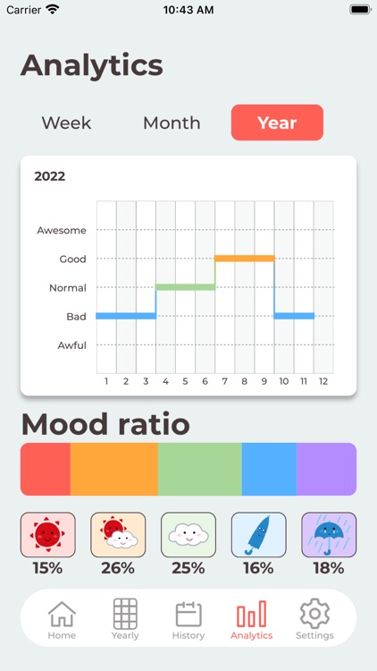 Mood-Tracker screenshot-4