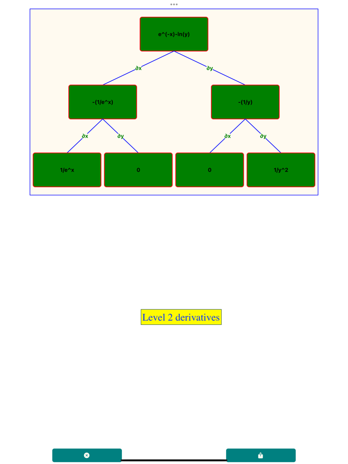 DerivativeMultivariatePro