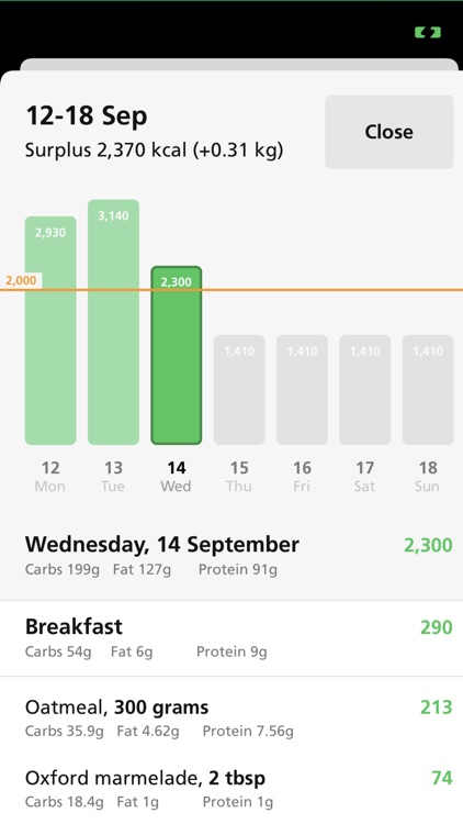 Snap Diet: Food Diary