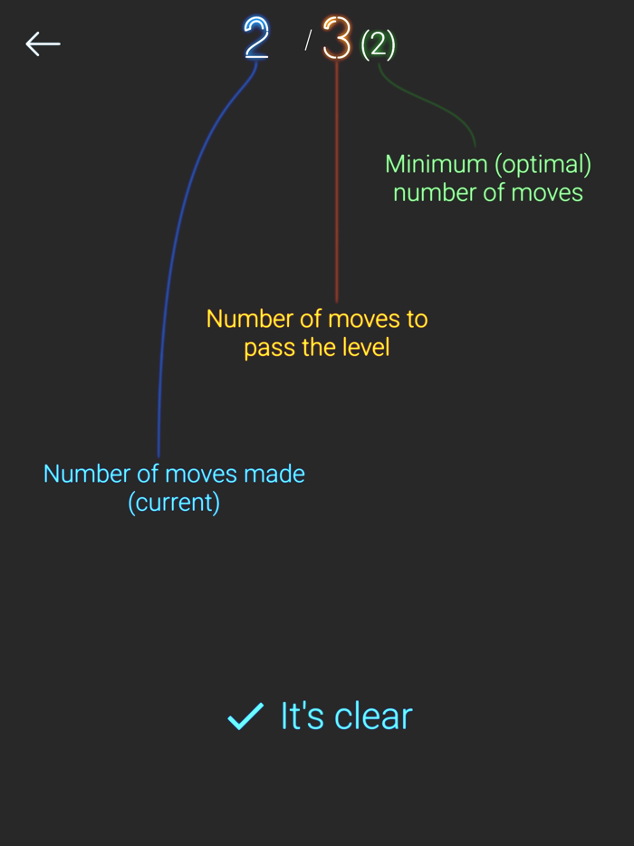 Neon Tags - move me properly