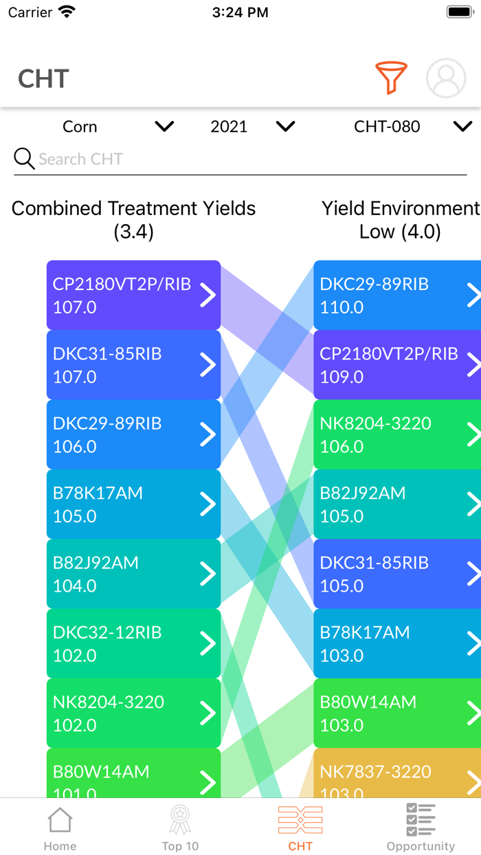 WinField United Seller