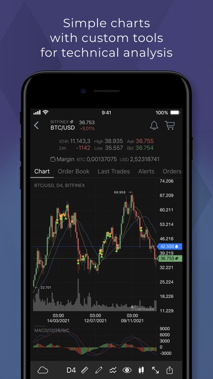 tab trader mercado bitcoin