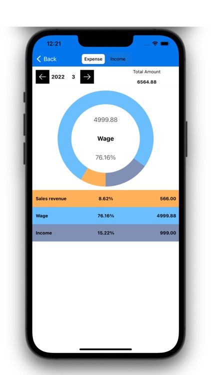 Money Budget Track: Multi-user