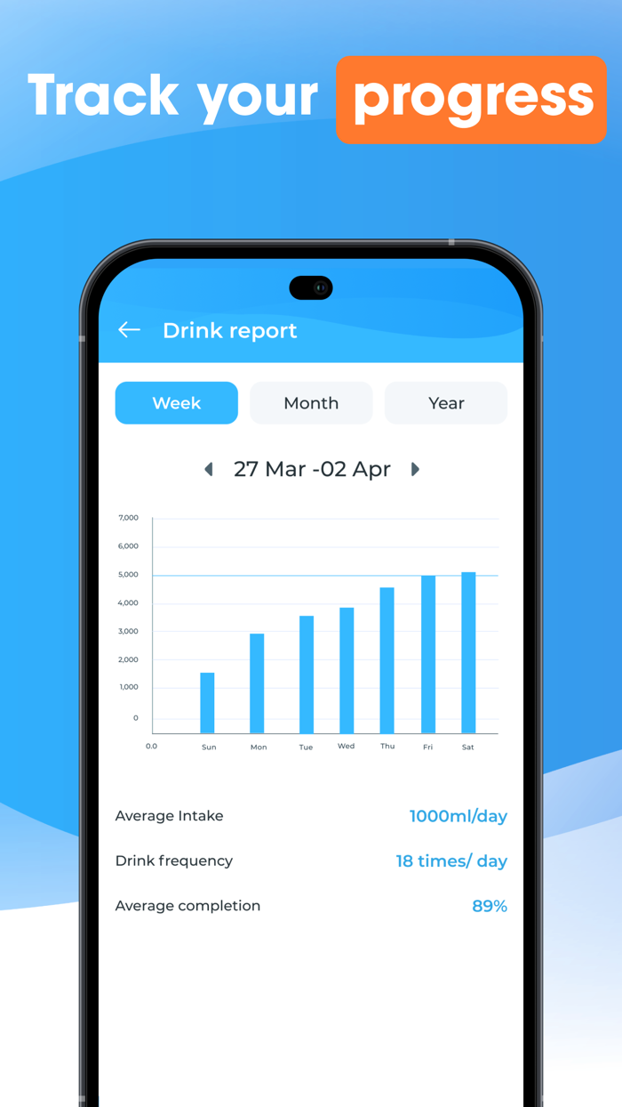 Drink water  Water Reminder