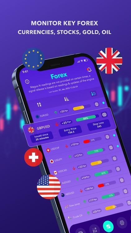 Forex signals alerts -Magus AI