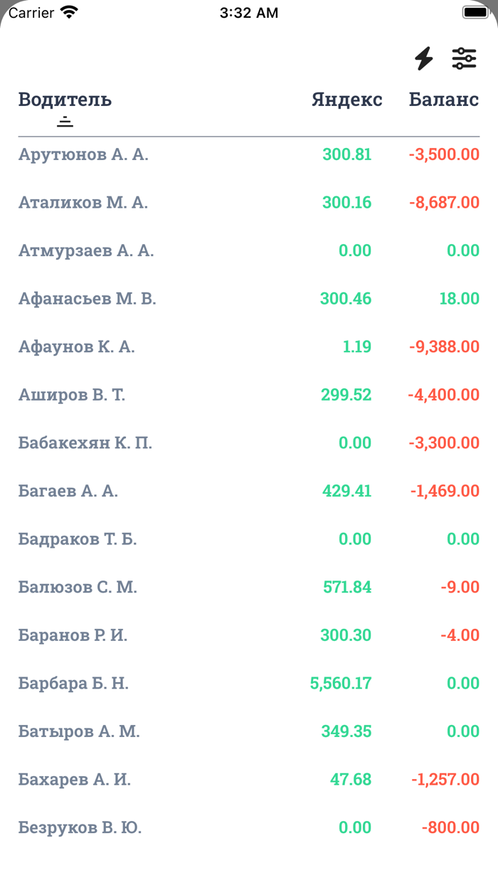 Element - руководитель
