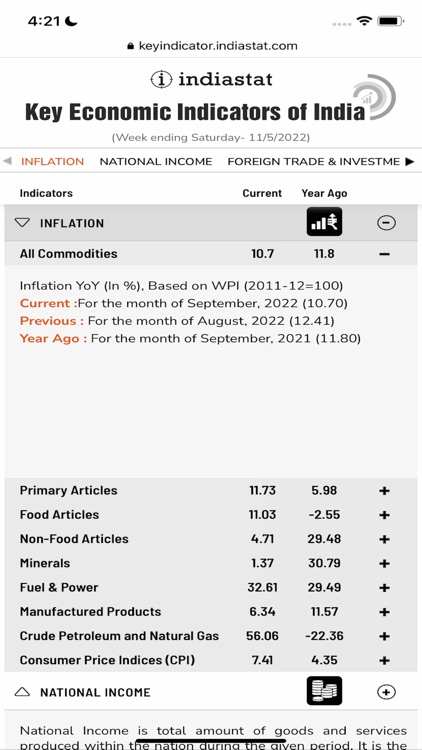 Indiastat Economic Indicators