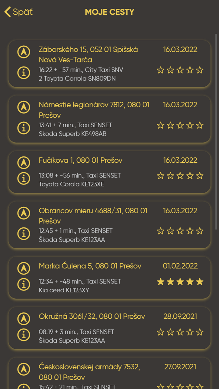 City Taxi Dunajská Streda