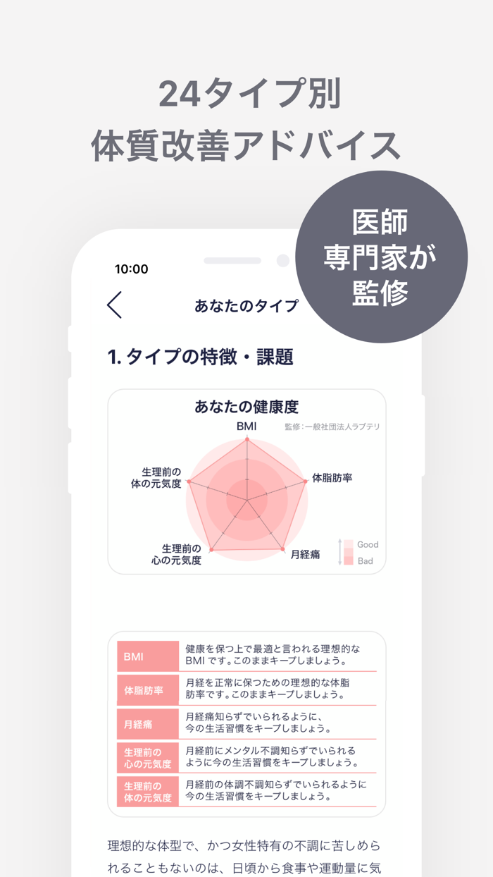 ソフィ -生理管理アプリで生理を予測不調ケア