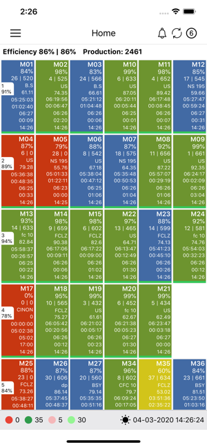 Machine Monitoring