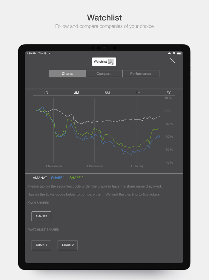 Amanat Investor Relations