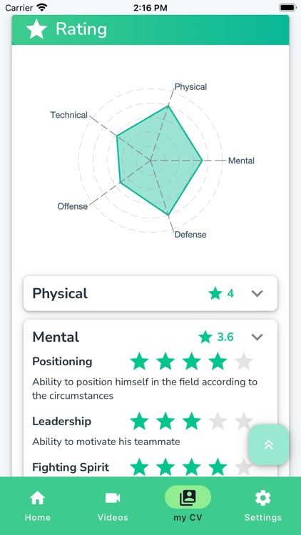 My Goal Football Jobs & CV