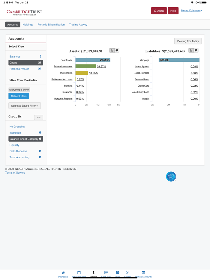 Cambridge Trust Wealth Mgmt