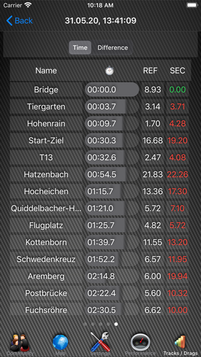 Car Performance Tracker screenshot 4