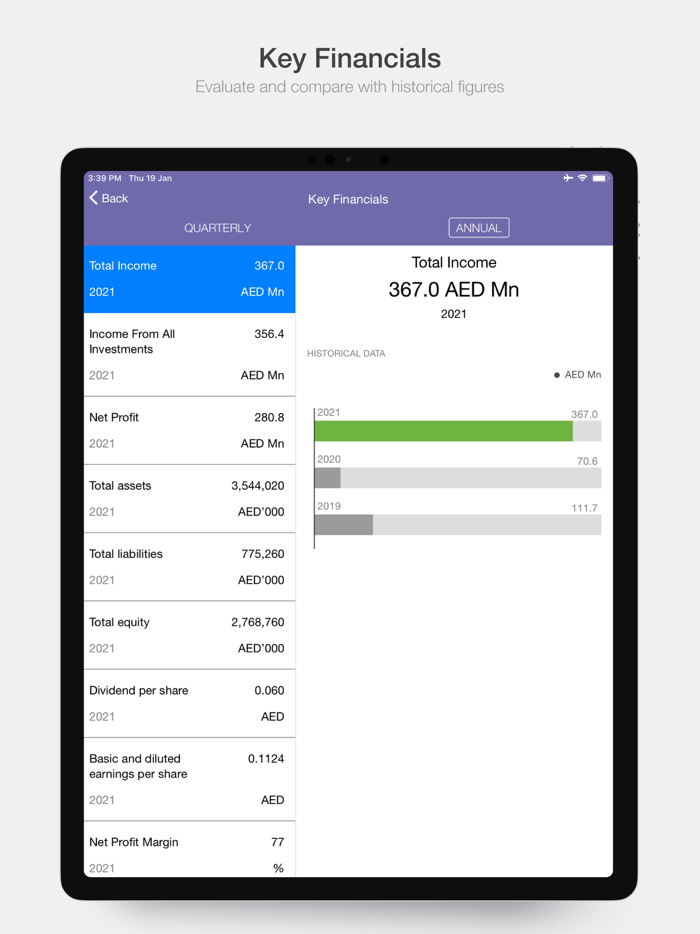 Amanat Investor Relations