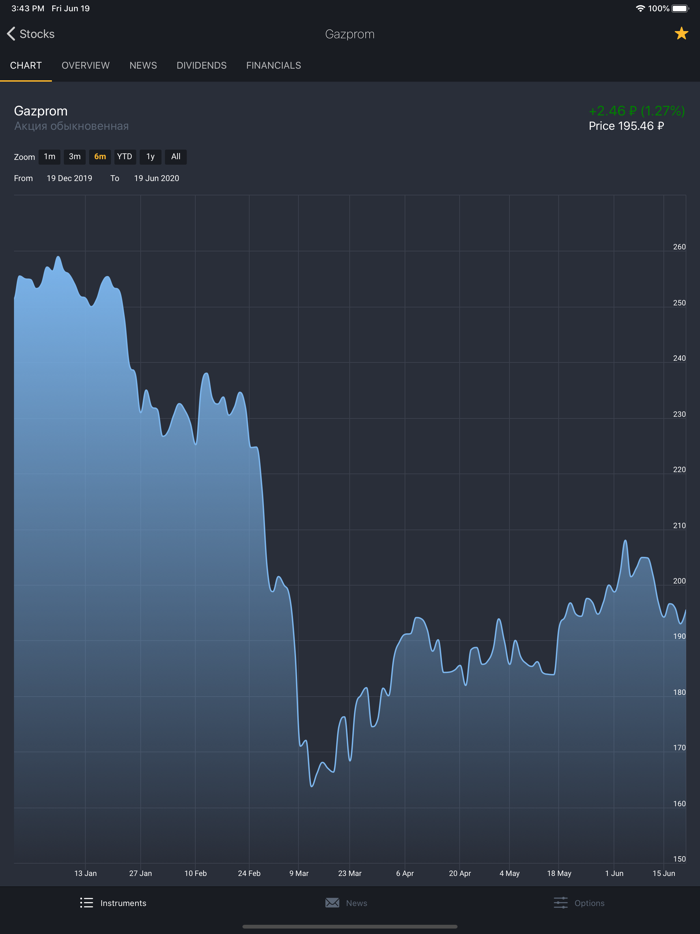 BlackTerminal – Инвестиции