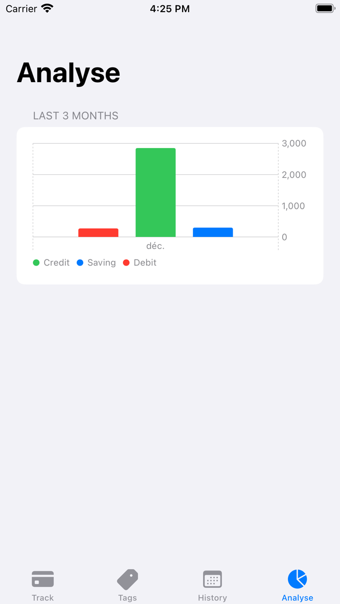 WeBudget Budget  Save Money